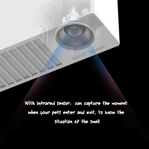 Title 2, Pet Purifier Xiaomi Air Purifier