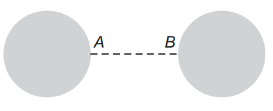 Gravitational potential