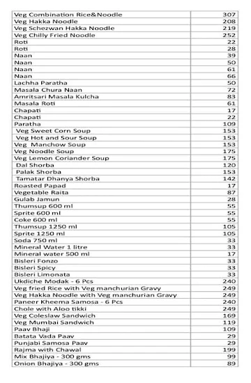 Deepalis Only Veg menu 