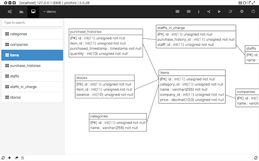 Chrome MySQL Admin