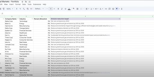 Data in a spreadsheet
