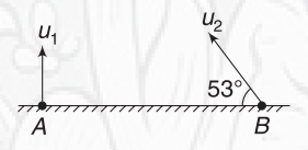 Projectile motion