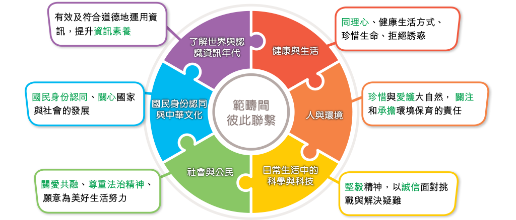 小學常識應試攻略 19 時事題試題庫丨afterschool