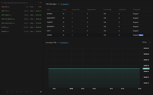 Trading Algo Index Trader
