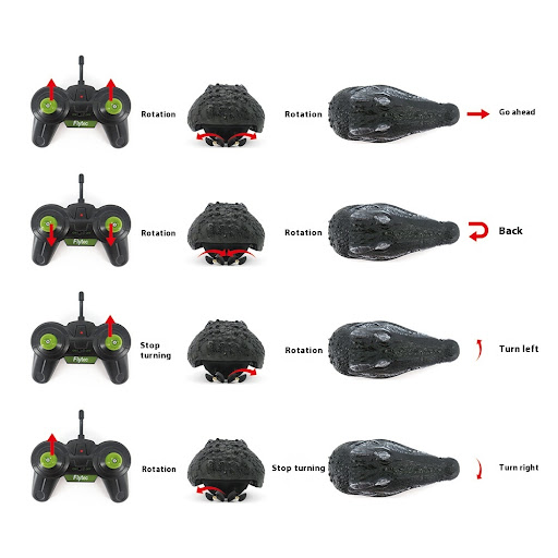 Title 13, Simulated Crocodile Head Remote-Control Ship Ch...