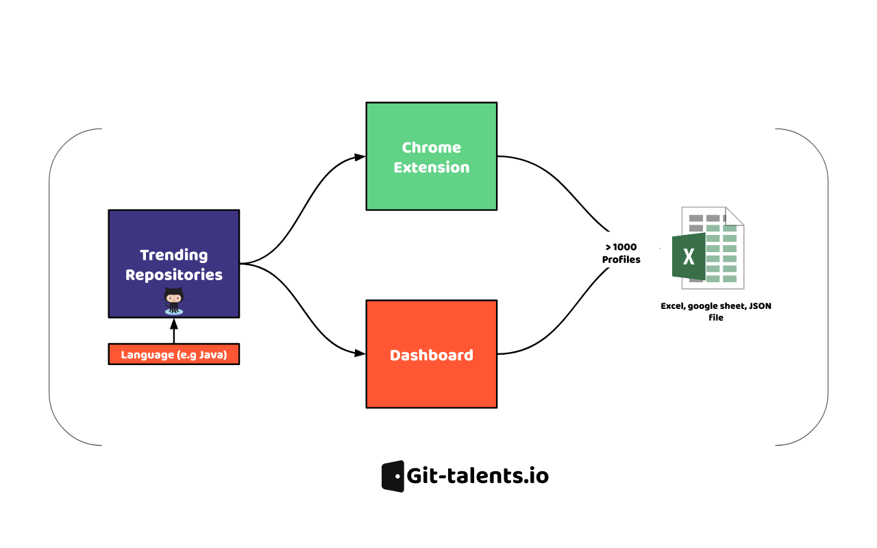 Talent sourcing - Git-talents Preview image 4