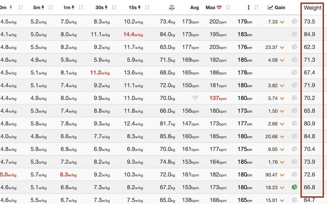 BHC Zwiftpower weight reveal chrome extension