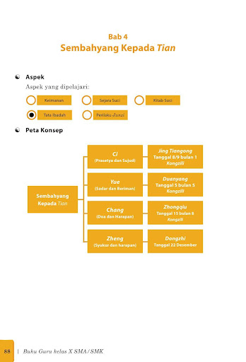 Buku Guru Kelas 10 Pen Agama Khonghucu Revisi 2017