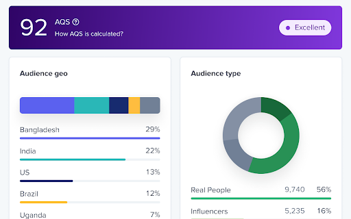 Influencer Marketing Analytics by HypeAuditor