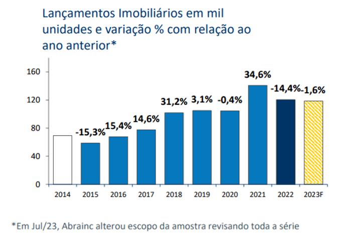 Gráfico, Gráfico de barrasDescrição gerada automaticamente