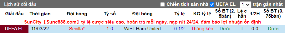 Thành tích đối đầu West Ham vs Sevilla