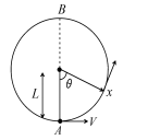 Projectile Motion