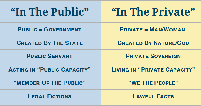 Living in The Private & Living in the public