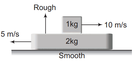 Momentum conservation