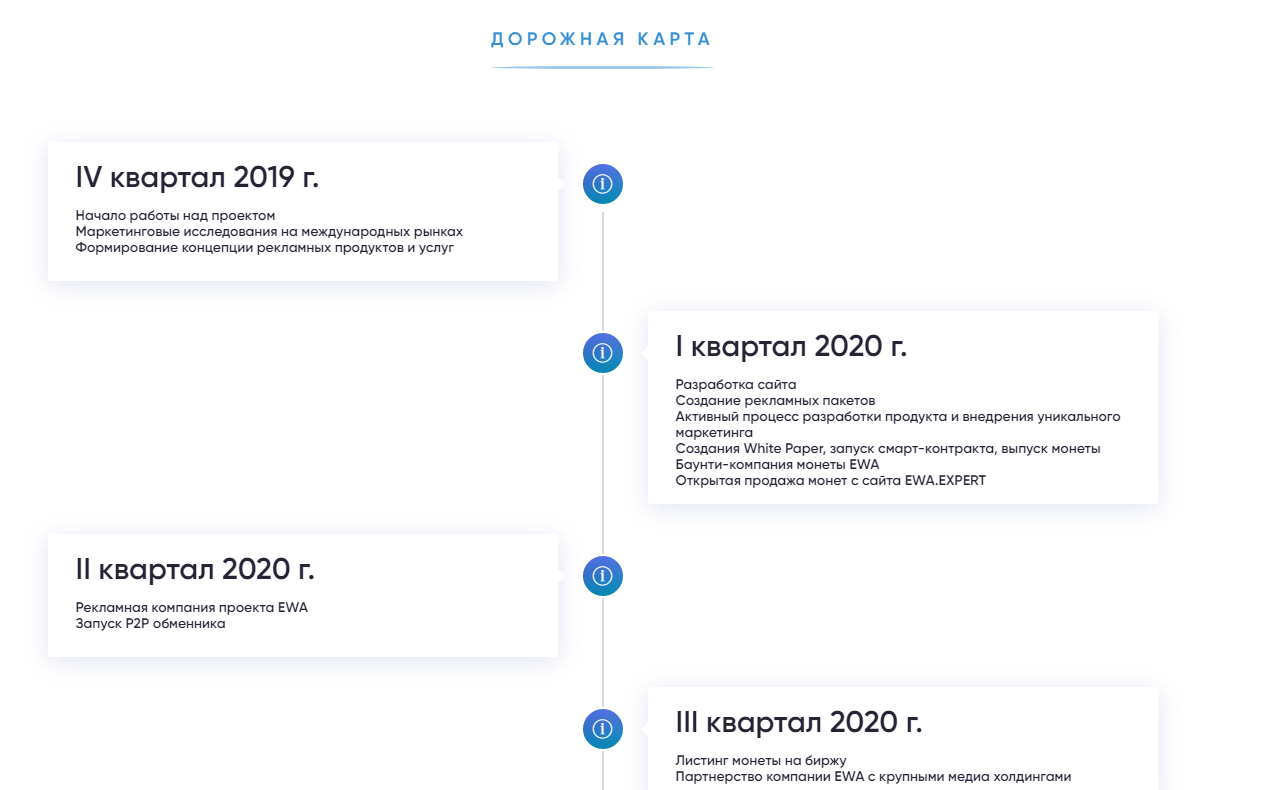 Псевдоинвестиционная платформа EWA: обзор мошеннических торговых условий