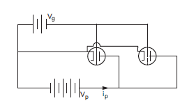 Electric current through gases