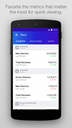 Flurry Analytics