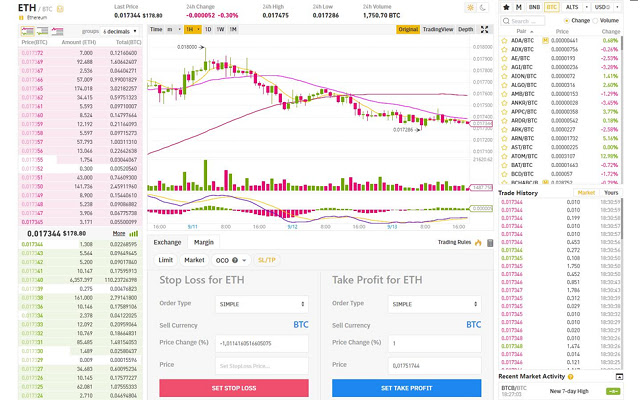 Traderbox.io Binance Extension chrome extension