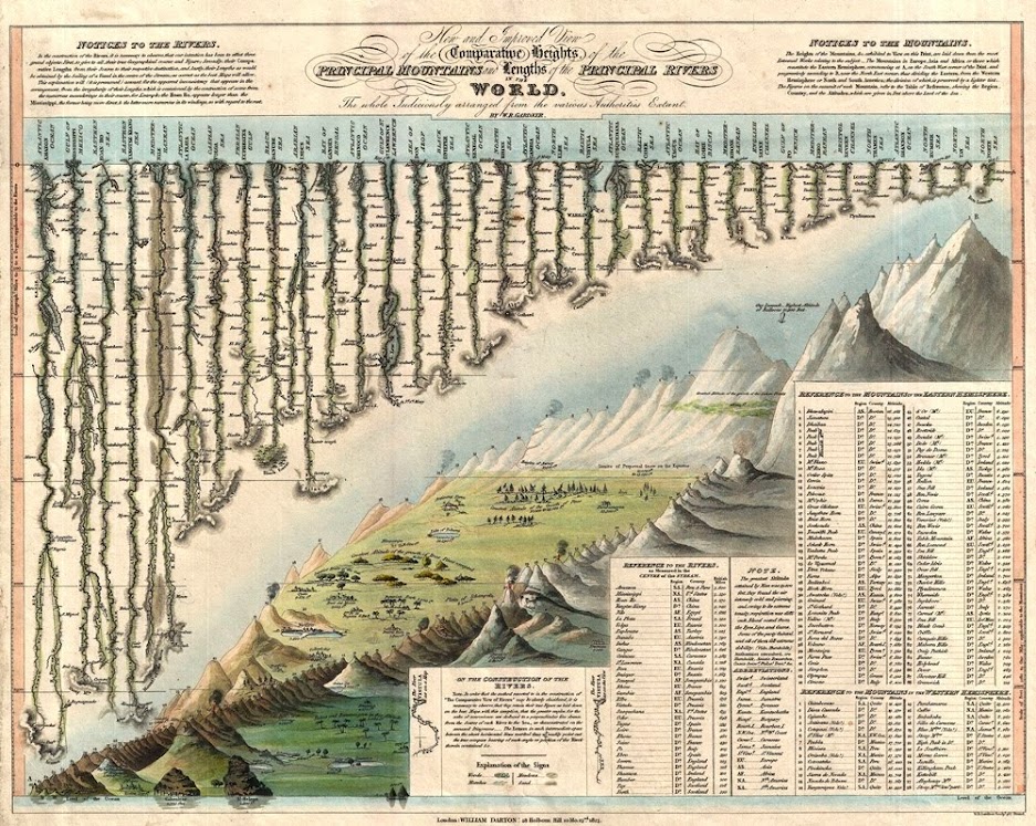 Humboldt, o homem que redescobriu a América