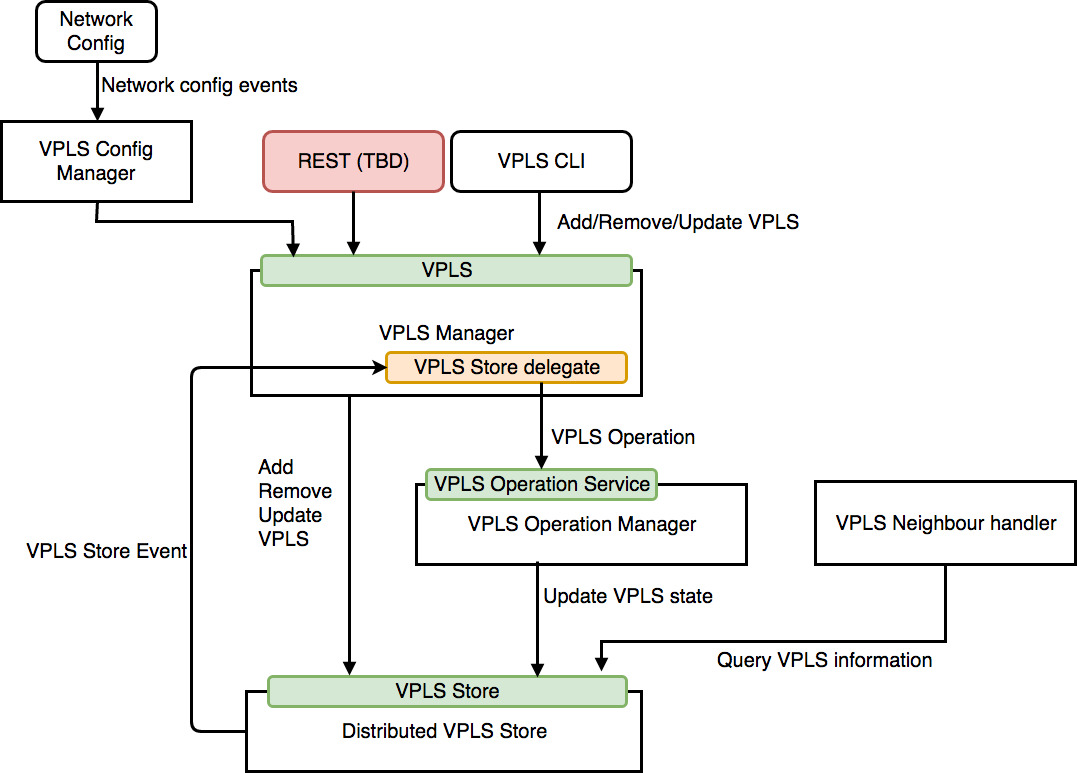 New Vpls Architecture.jpeg