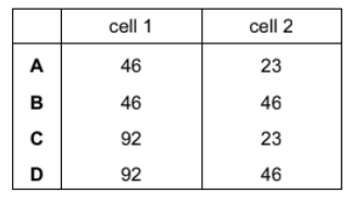 The cell cycle