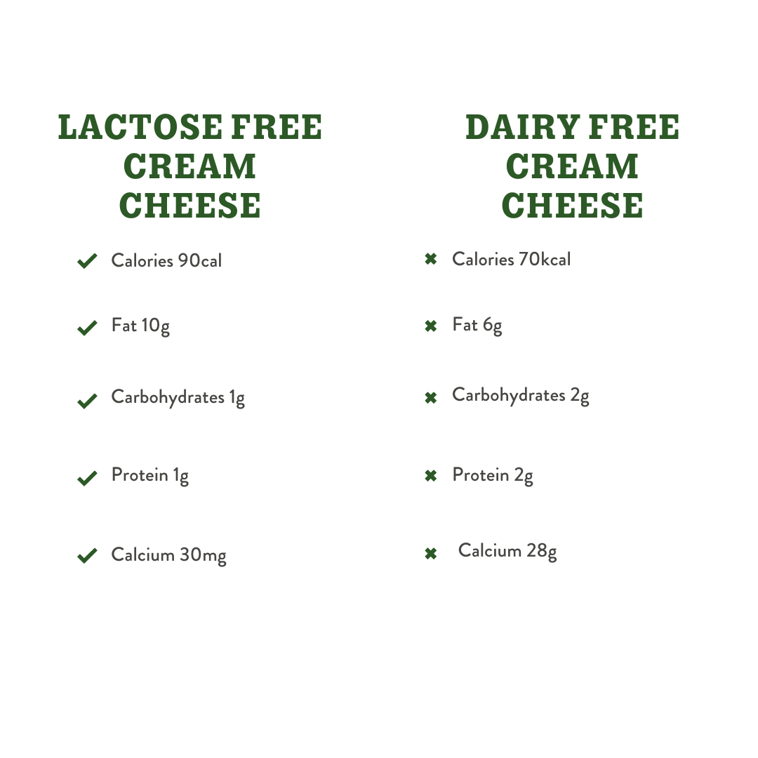 Lactose vs Dairy-free: Key Differences Explained!