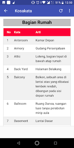 SI GACOR BAHASA INGGRIS TENSES GRAMMAR SPEAKING