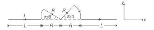 Magnetic force on a current-carrying wire