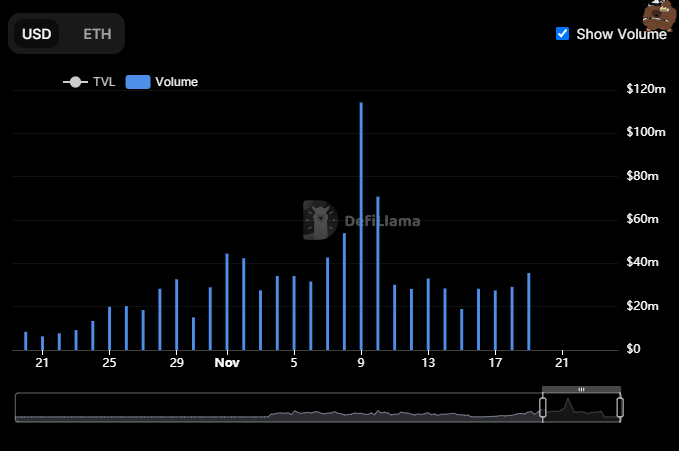 Chart, histogram  Description automatically generated