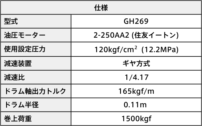 桁曳き網用ウィンチ仕様