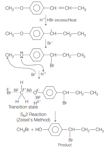 Solution Image