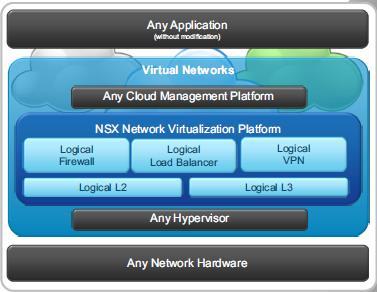 NSX-Overview