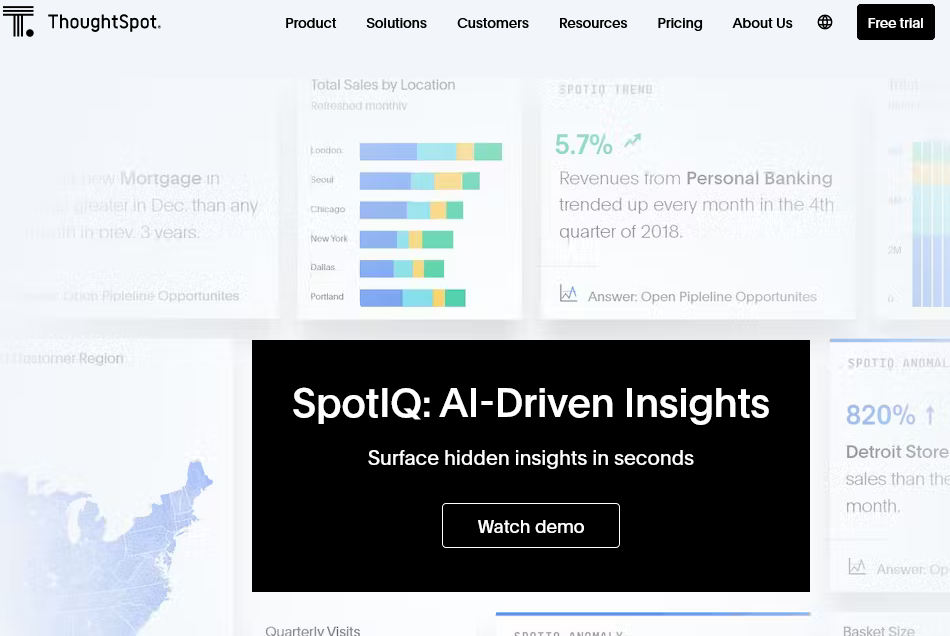 ai tools for small business spotiq