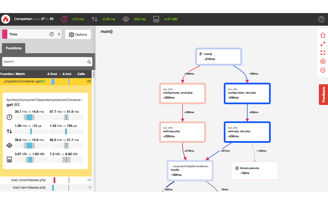 Blackfire Profiler Preview image 0