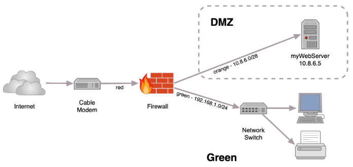 How To Open Ports in Your Router for Middle-earth: Shadow of Mordor