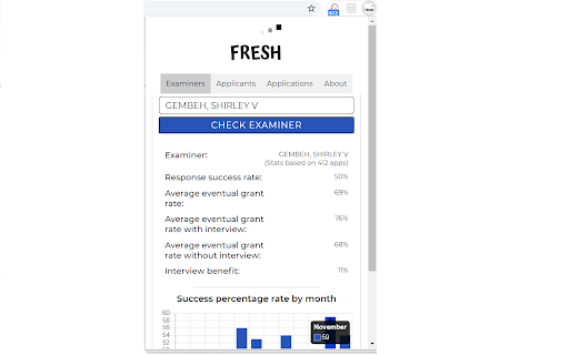 Fresh IP Analytics