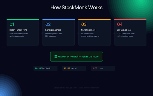 StockMonk – AI Stock Intelligence screenshot 5