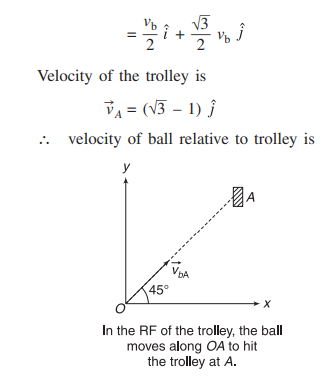 Solution Image