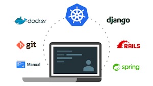 Dukungan untuk alat dan framework