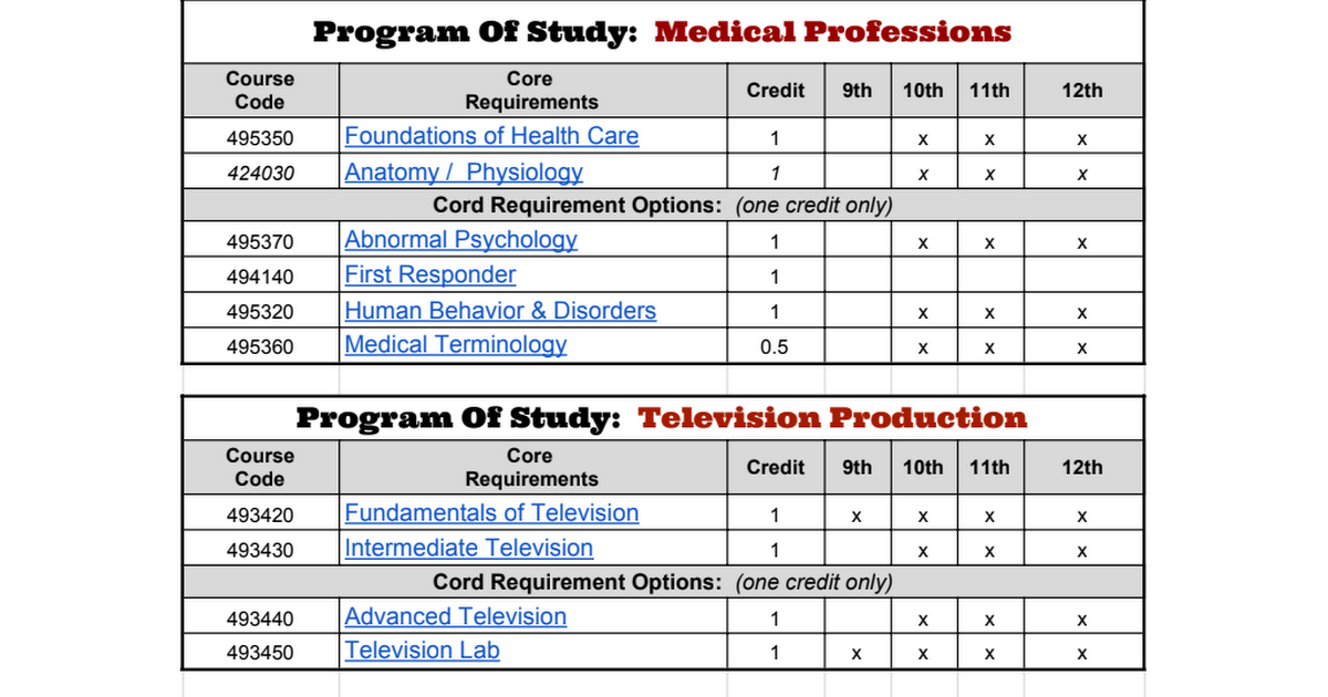 HBHS 21-22 CTE - Trade & Industry.pdf