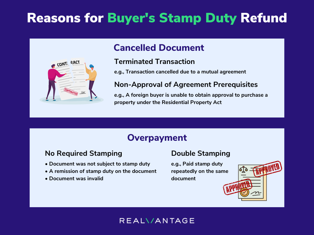 Reasons for Buyer's Stamp Duty Refund