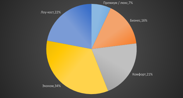 Бизнес План Спортивного Зала Курсовая Работа