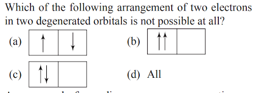 Filling up of Orbitals