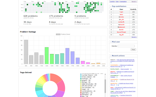 CF Analytics