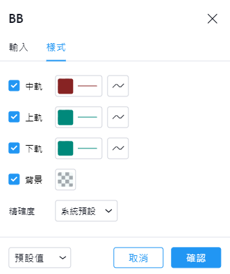 布林通道設定參數教學