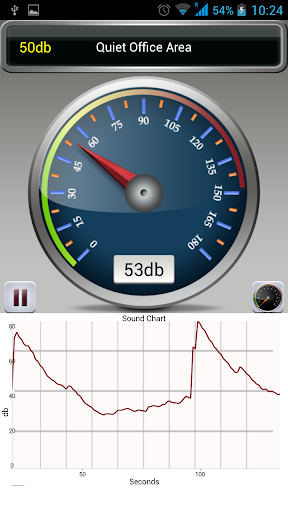 Sound Sensor Meter