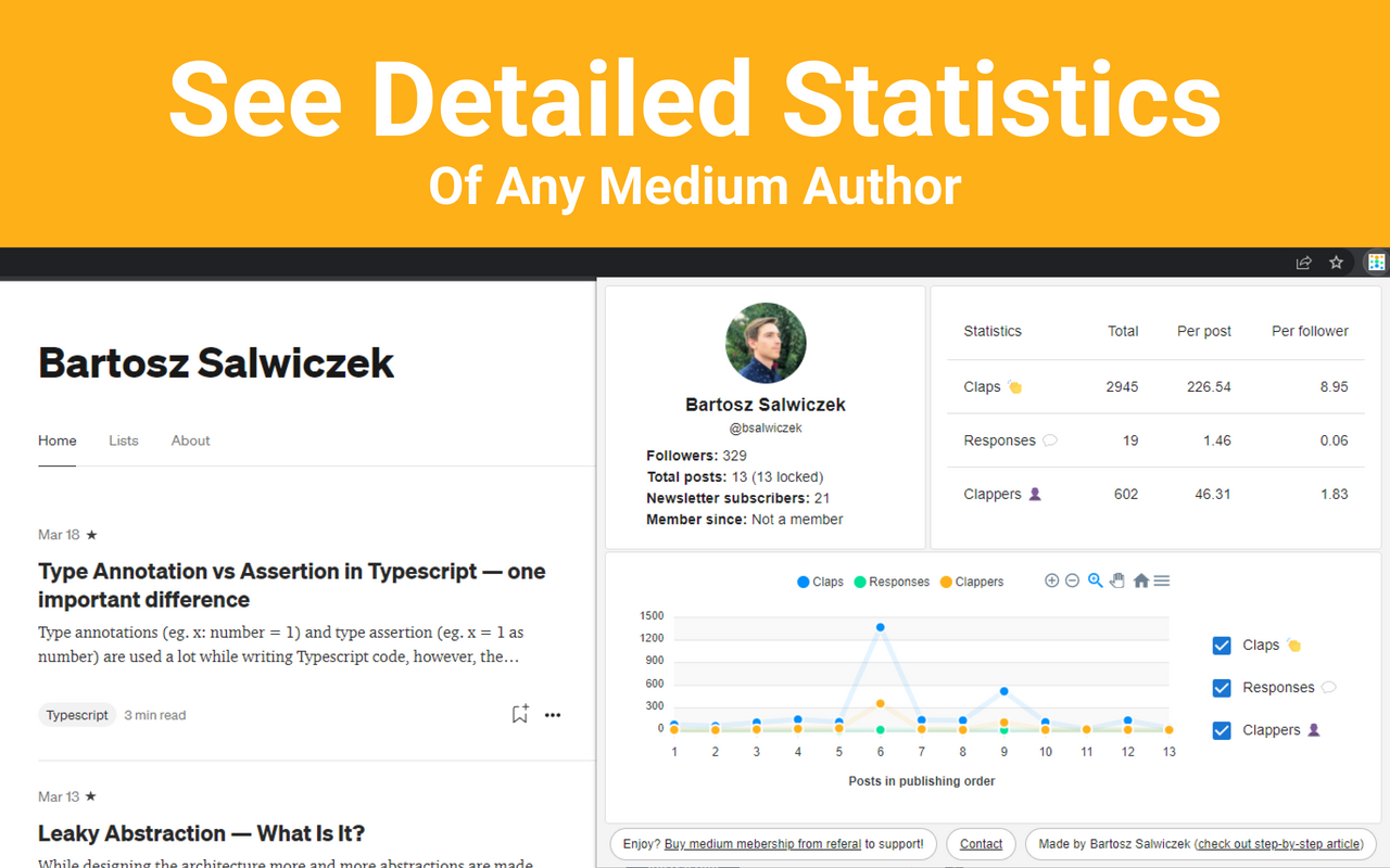 Medium Any Author Stats Preview image 3