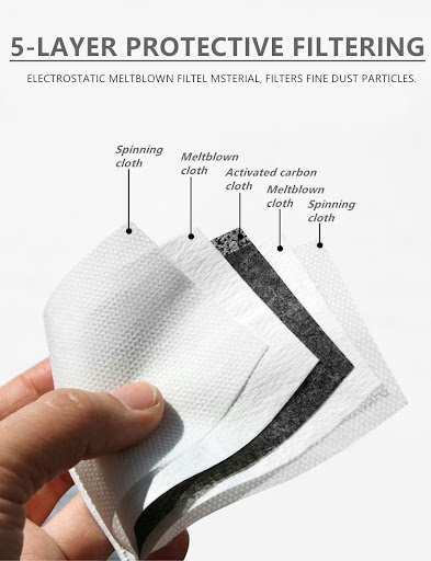 Title 1, Printed protective PM2.5 filter mask offering s...