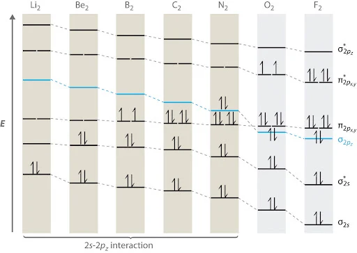 Solution Image