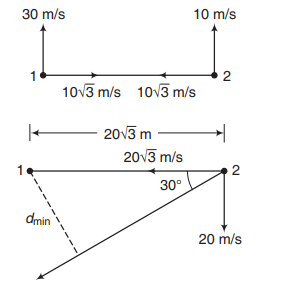 Solution Image